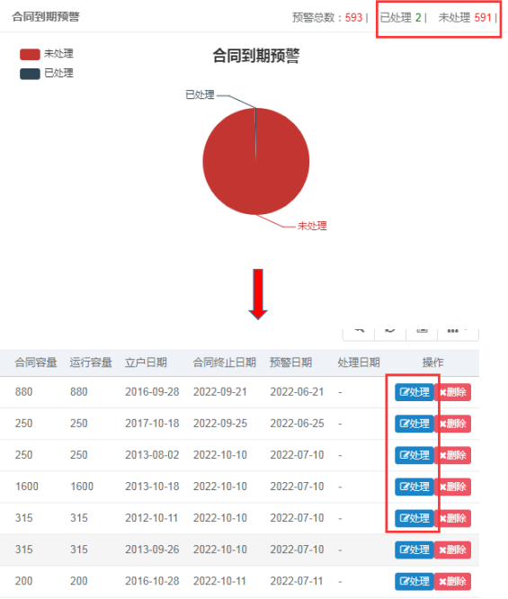 預警任務處理(lǐ)頁面