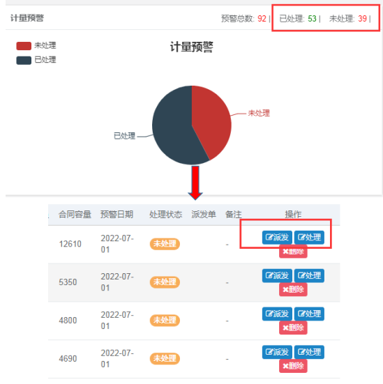 計(jì)量預警處理(lǐ)頁面