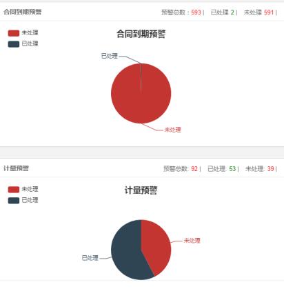 大數據預警管理(lǐ)系統